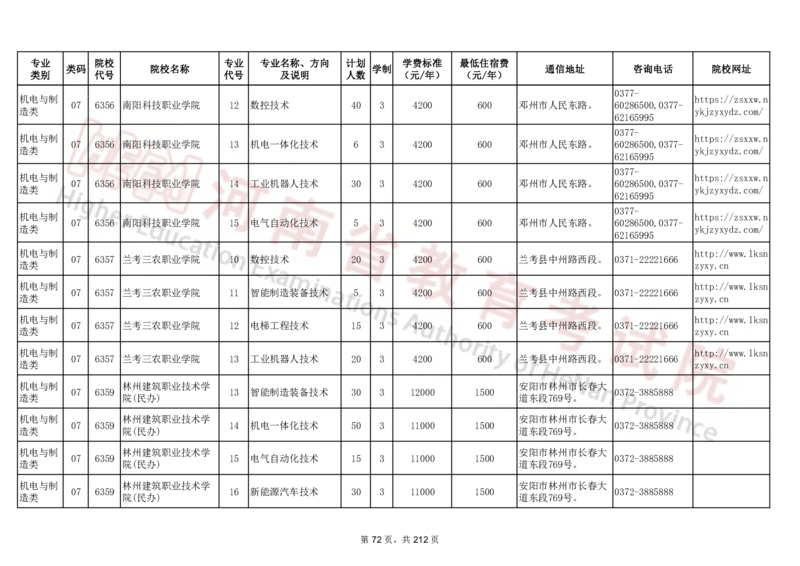 河南省2024年普通高等学校对口招收中等职业学校毕业生招生计划（专科）（独家整理）_1.高考2025全国各省真题+答案_必看高考志愿填报价值2999_高考志愿填报_13-河南_河南17-23年