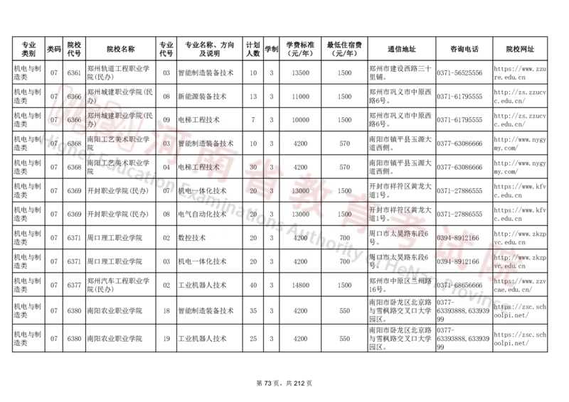 河南省2024年普通高等学校对口招收中等职业学校毕业生招生计划（专科）（独家整理）_1.高考2025全国各省真题+答案_必看高考志愿填报价值2999_高考志愿填报_13-河南_河南17-23年