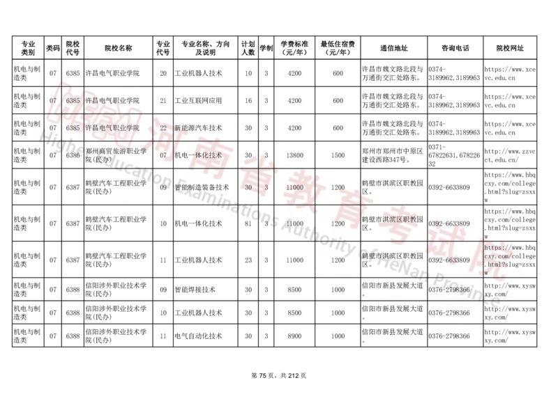 河南省2024年普通高等学校对口招收中等职业学校毕业生招生计划（专科）（独家整理）_1.高考2025全国各省真题+答案_必看高考志愿填报价值2999_高考志愿填报_13-河南_河南17-23年