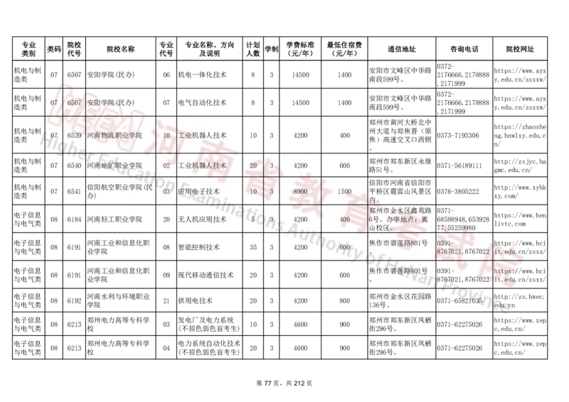 河南省2024年普通高等学校对口招收中等职业学校毕业生招生计划（专科）（独家整理）_1.高考2025全国各省真题+答案_必看高考志愿填报价值2999_高考志愿填报_13-河南_河南17-23年