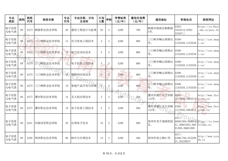 河南省2024年普通高等学校对口招收中等职业学校毕业生招生计划（专科）（独家整理）_1.高考2025全国各省真题+答案_必看高考志愿填报价值2999_高考志愿填报_13-河南_河南17-23年