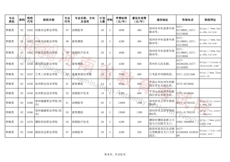 河南省2024年普通高等学校对口招收中等职业学校毕业生招生计划（专科）（独家整理）_1.高考2025全国各省真题+答案_必看高考志愿填报价值2999_高考志愿填报_13-河南_河南17-23年