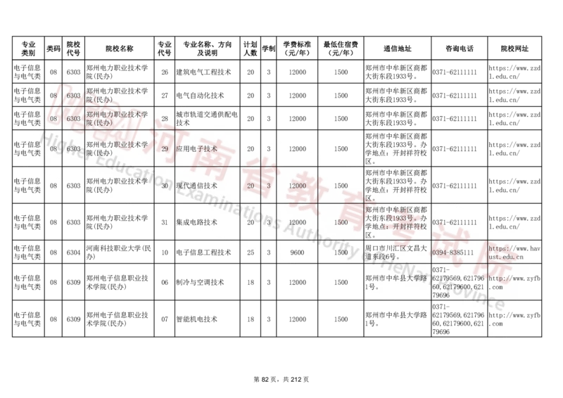 河南省2024年普通高等学校对口招收中等职业学校毕业生招生计划（专科）（独家整理）_1.高考2025全国各省真题+答案_必看高考志愿填报价值2999_高考志愿填报_13-河南_河南17-23年