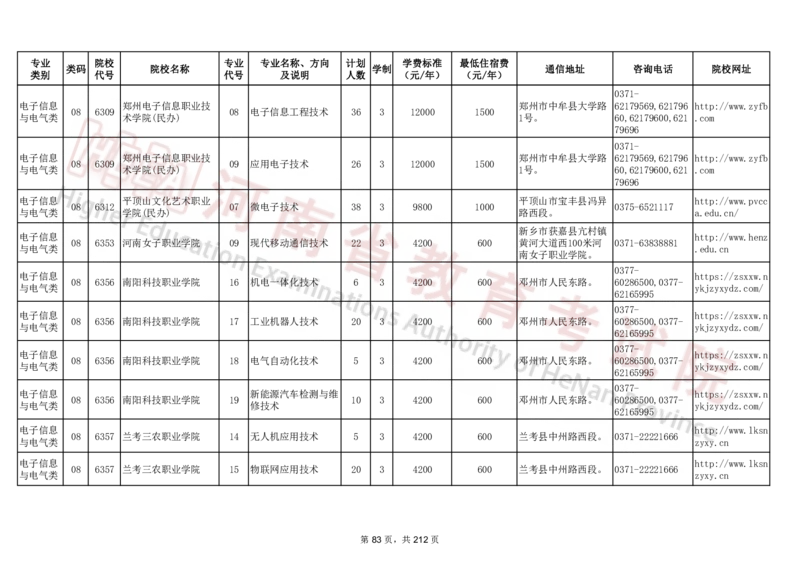 河南省2024年普通高等学校对口招收中等职业学校毕业生招生计划（专科）（独家整理）_1.高考2025全国各省真题+答案_必看高考志愿填报价值2999_高考志愿填报_13-河南_河南17-23年