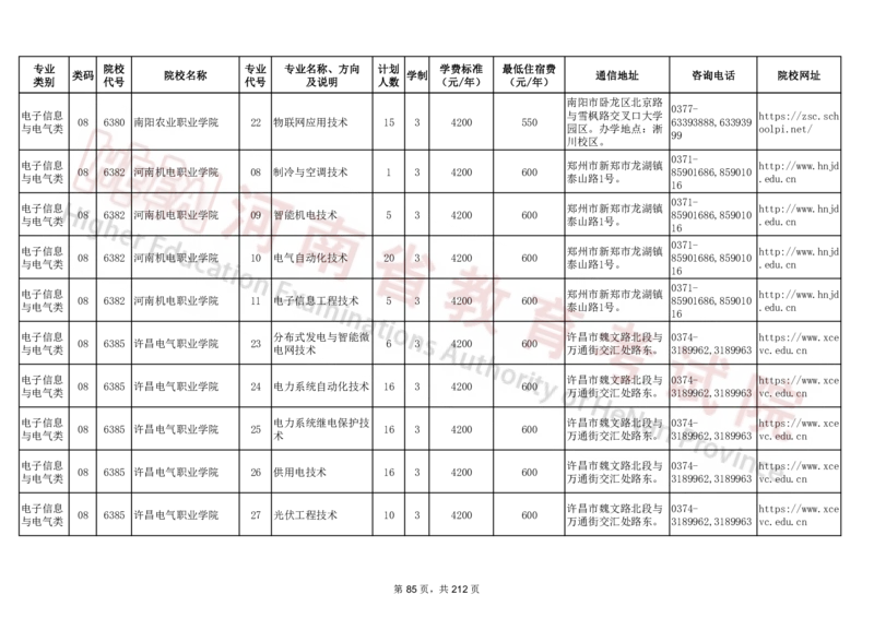 河南省2024年普通高等学校对口招收中等职业学校毕业生招生计划（专科）（独家整理）_1.高考2025全国各省真题+答案_必看高考志愿填报价值2999_高考志愿填报_13-河南_河南17-23年