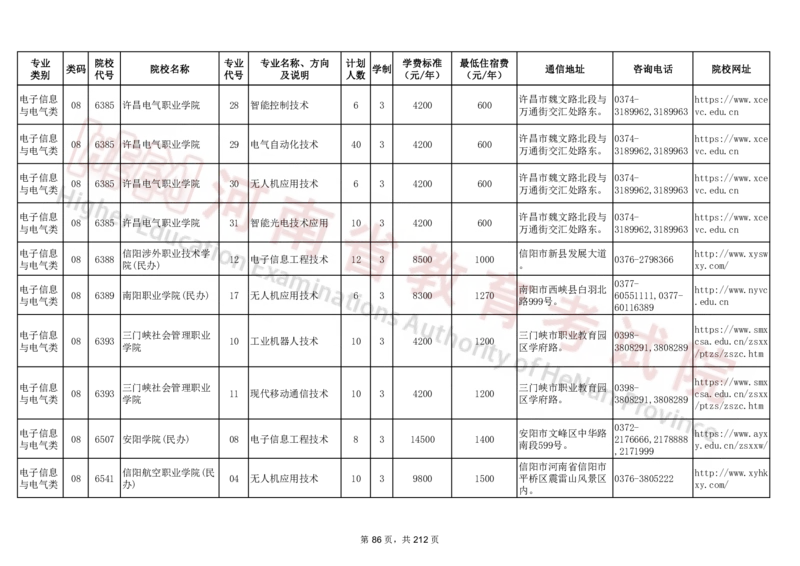 河南省2024年普通高等学校对口招收中等职业学校毕业生招生计划（专科）（独家整理）_1.高考2025全国各省真题+答案_必看高考志愿填报价值2999_高考志愿填报_13-河南_河南17-23年