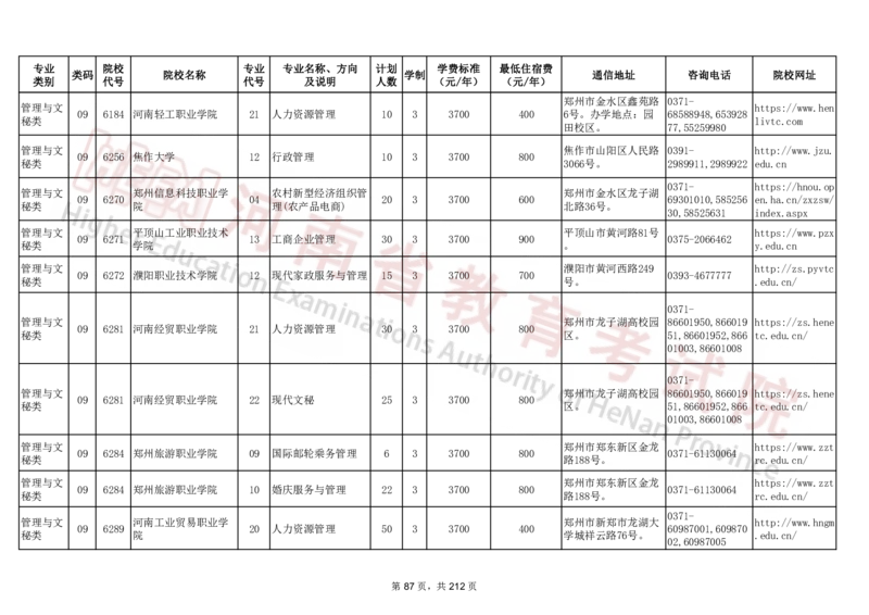 河南省2024年普通高等学校对口招收中等职业学校毕业生招生计划（专科）（独家整理）_1.高考2025全国各省真题+答案_必看高考志愿填报价值2999_高考志愿填报_13-河南_河南17-23年