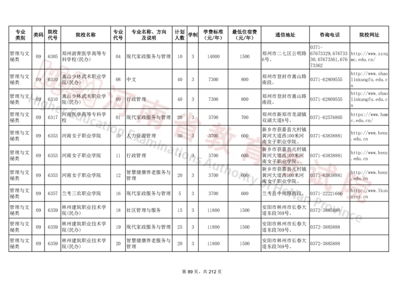 河南省2024年普通高等学校对口招收中等职业学校毕业生招生计划（专科）（独家整理）_1.高考2025全国各省真题+答案_必看高考志愿填报价值2999_高考志愿填报_13-河南_河南17-23年