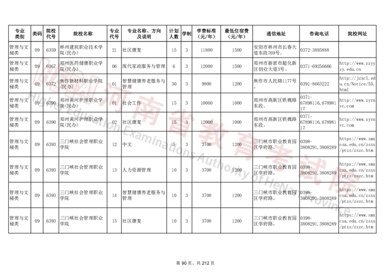 河南省2024年普通高等学校对口招收中等职业学校毕业生招生计划（专科）（独家整理）_1.高考2025全国各省真题+答案_必看高考志愿填报价值2999_高考志愿填报_13-河南_河南17-23年