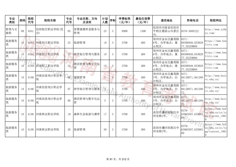 河南省2024年普通高等学校对口招收中等职业学校毕业生招生计划（专科）（独家整理）_1.高考2025全国各省真题+答案_必看高考志愿填报价值2999_高考志愿填报_13-河南_河南17-23年