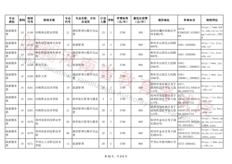 河南省2024年普通高等学校对口招收中等职业学校毕业生招生计划（专科）（独家整理）_1.高考2025全国各省真题+答案_必看高考志愿填报价值2999_高考志愿填报_13-河南_河南17-23年