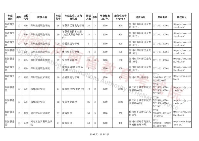 河南省2024年普通高等学校对口招收中等职业学校毕业生招生计划（专科）（独家整理）_1.高考2025全国各省真题+答案_必看高考志愿填报价值2999_高考志愿填报_13-河南_河南17-23年