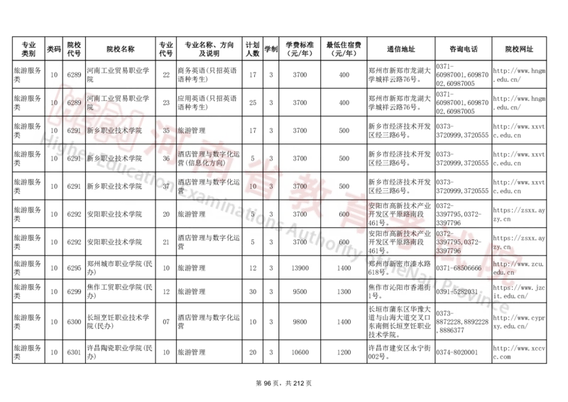 河南省2024年普通高等学校对口招收中等职业学校毕业生招生计划（专科）（独家整理）_1.高考2025全国各省真题+答案_必看高考志愿填报价值2999_高考志愿填报_13-河南_河南17-23年