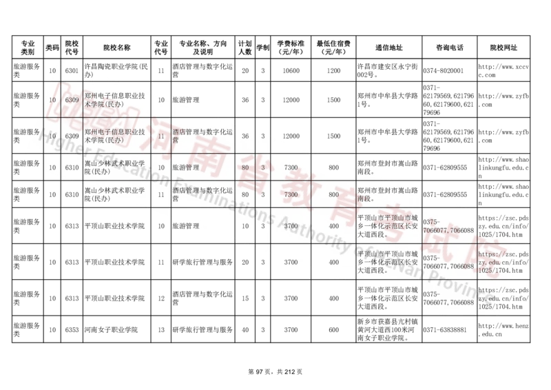 河南省2024年普通高等学校对口招收中等职业学校毕业生招生计划（专科）（独家整理）_1.高考2025全国各省真题+答案_必看高考志愿填报价值2999_高考志愿填报_13-河南_河南17-23年