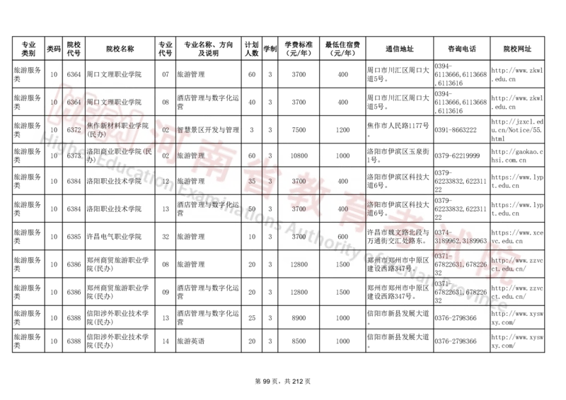 河南省2024年普通高等学校对口招收中等职业学校毕业生招生计划（专科）（独家整理）_1.高考2025全国各省真题+答案_必看高考志愿填报价值2999_高考志愿填报_13-河南_河南17-23年