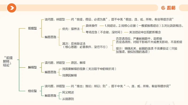 专项刷题7_2026考公资料_超格合集_公考-夸夸刷2026超格行测+申论（五合一）夸夸刷刷题营_判断推理_判断推理_课件
