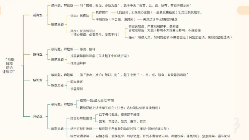 专项刷题7_2026考公资料_超格合集_公考-夸夸刷2026超格行测+申论（五合一）夸夸刷刷题营_判断推理_判断推理_课件