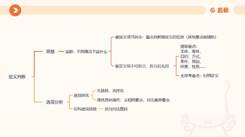 专项刷题7_2026考公资料_超格合集_公考-夸夸刷2026超格行测+申论（五合一）夸夸刷刷题营_判断推理_判断推理_课件