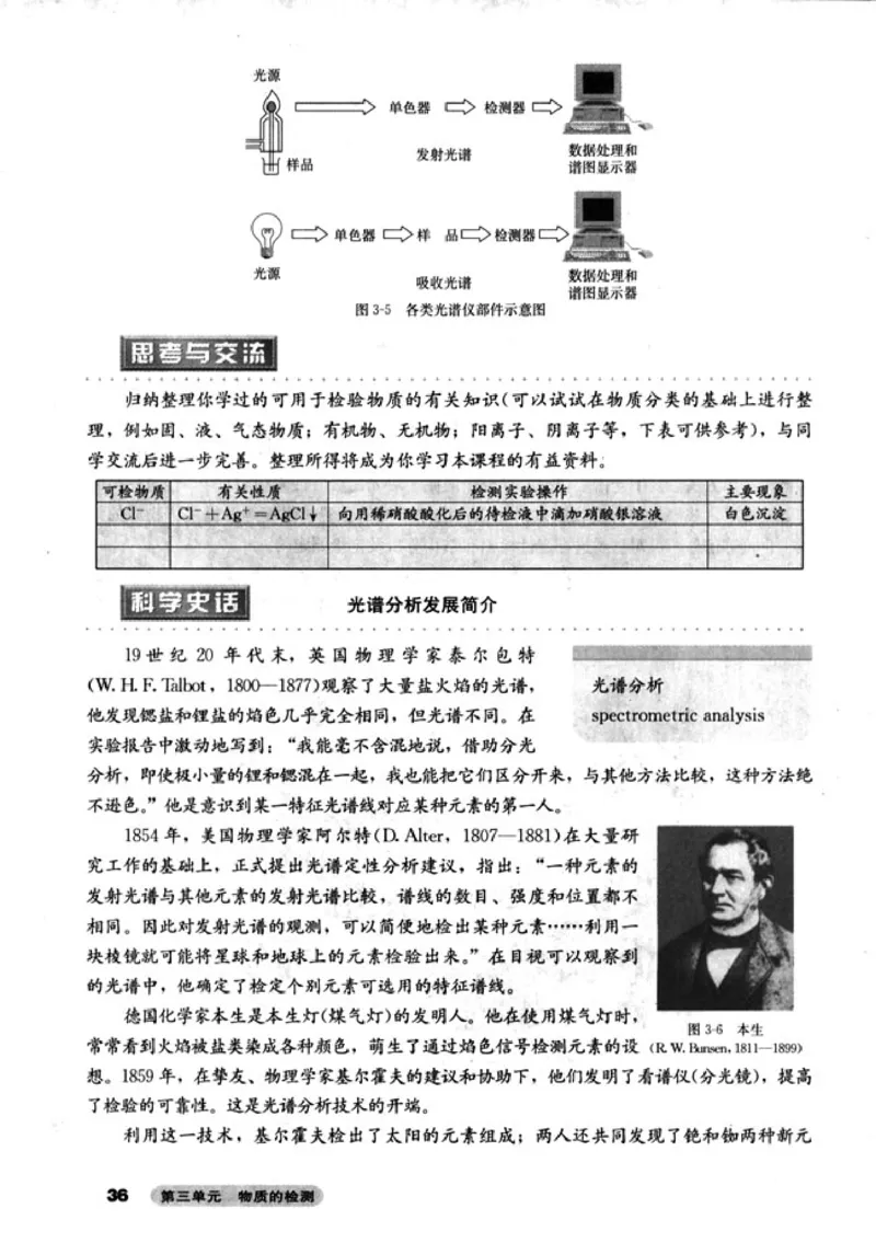 高中化学选修6实验化学_4-教培资料-26年最新资料-同步更新_初中高中教资_03科三专项（进去保存报考的学科即可）_02科三专项（笔记真题思维导图教学设计版本二）