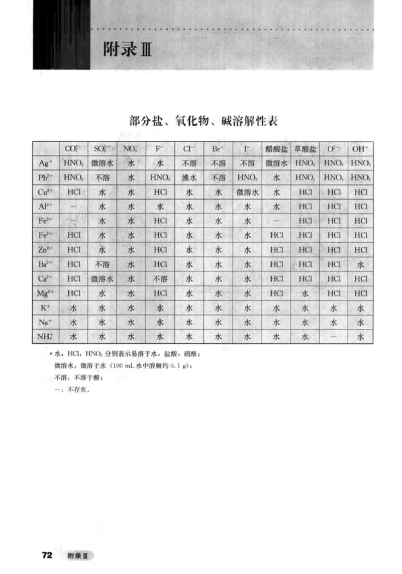高中化学选修6实验化学_4-教培资料-26年最新资料-同步更新_初中高中教资_03科三专项（进去保存报考的学科即可）_02科三专项（笔记真题思维导图教学设计版本二）