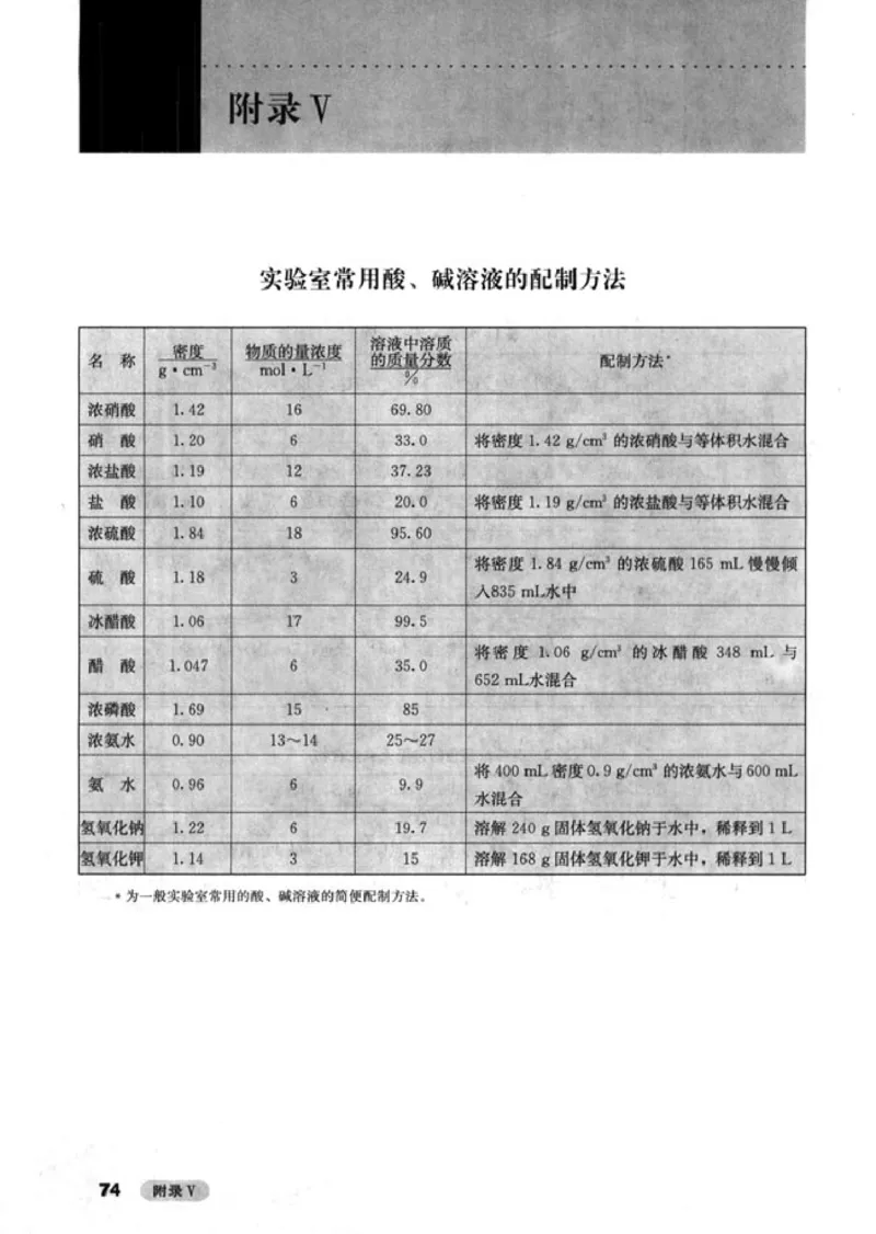 高中化学选修6实验化学_4-教培资料-26年最新资料-同步更新_初中高中教资_03科三专项（进去保存报考的学科即可）_02科三专项（笔记真题思维导图教学设计版本二）