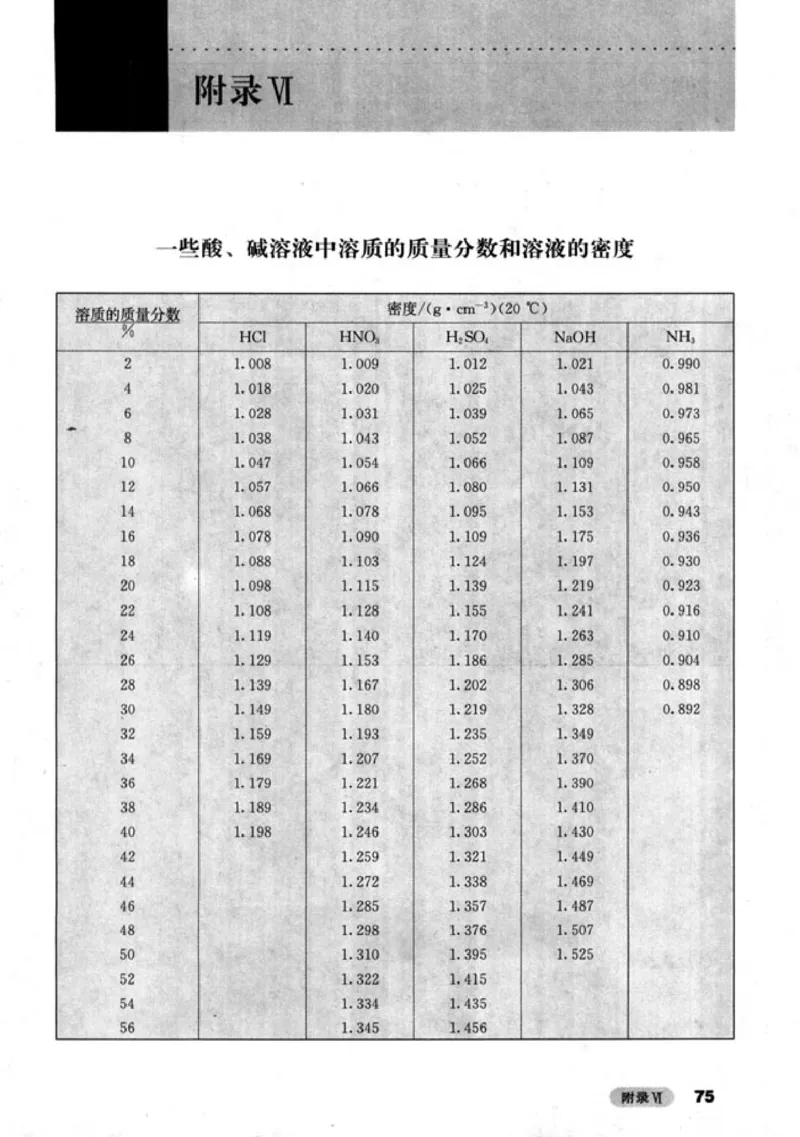 高中化学选修6实验化学_4-教培资料-26年最新资料-同步更新_初中高中教资_03科三专项（进去保存报考的学科即可）_02科三专项（笔记真题思维导图教学设计版本二）
