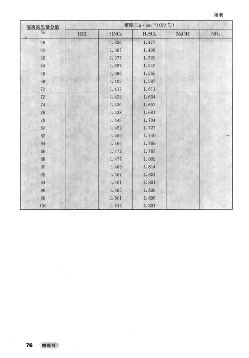 高中化学选修6实验化学_4-教培资料-26年最新资料-同步更新_初中高中教资_03科三专项（进去保存报考的学科即可）_02科三专项（笔记真题思维导图教学设计版本二）