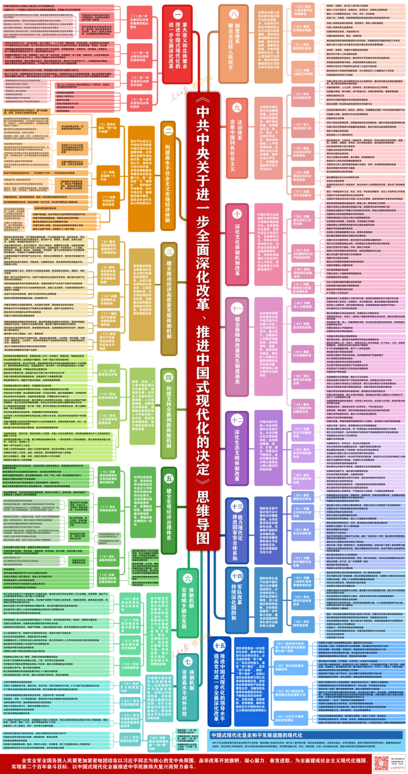 二十届三中全会《决定》思维导图_2026考公资料_（49）政治理论合集_政治理论合集_二十届三中全会_思维导图