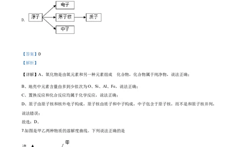 精品解析：山东省菏泽市2020年中考化学试题（解析版）_中考真题_5.化学中考真题2015-2024年_2020中考化学真题（113份）_2020年中考真题精品解析化学（山东菏泽卷）精编word版