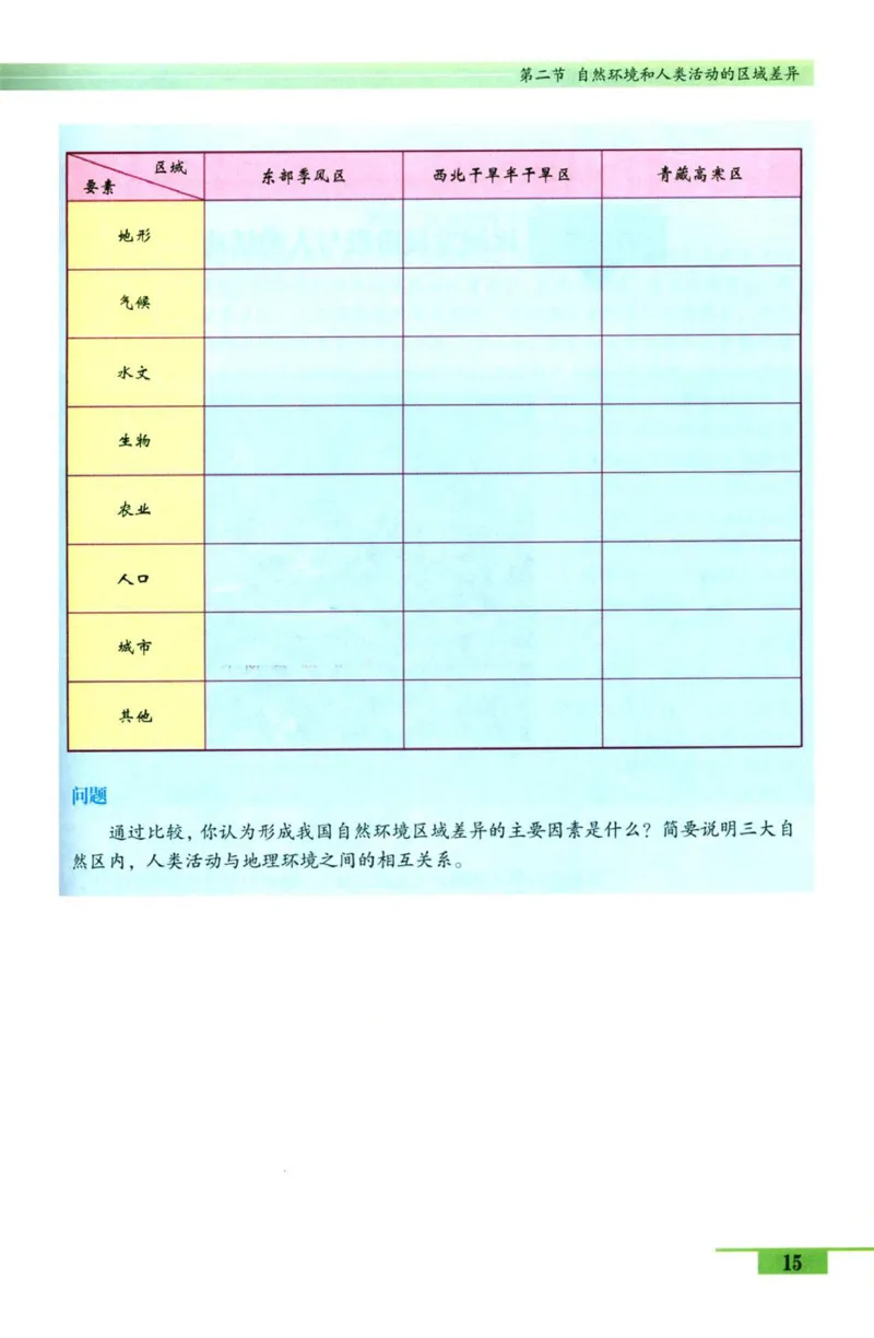 鲁教版高中地理必修3_4-教培资料-26年最新资料-同步更新_初中高中教资_03科三专项（进去保存报考的学科即可）_02科三专项（笔记真题思维导图教学设计版本二）