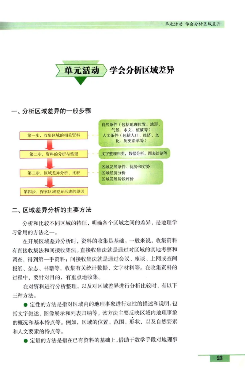鲁教版高中地理必修3_4-教培资料-26年最新资料-同步更新_初中高中教资_03科三专项（进去保存报考的学科即可）_02科三专项（笔记真题思维导图教学设计版本二）