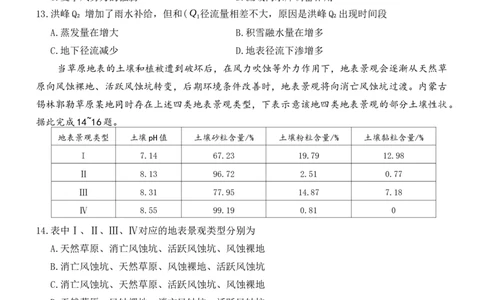 2025届湖南省长沙市第一中学高三下学期模拟考试（二）地理试卷_2025年5月_05212025届湖南省长沙市第一中学高三下学期模拟考试（二）