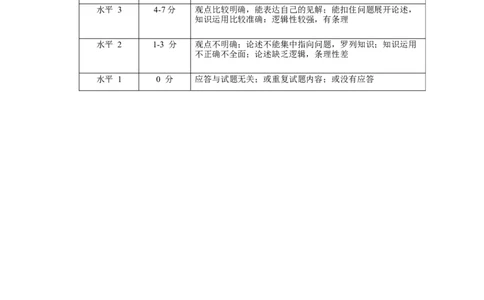 3月份高三思想政治试题参考答案及评分标准_2025年3月_250324山东名校考试联盟2025届高三3月高考模拟_2025届山东名校考试联盟3月高考模拟考试思想政治试题（含答案）