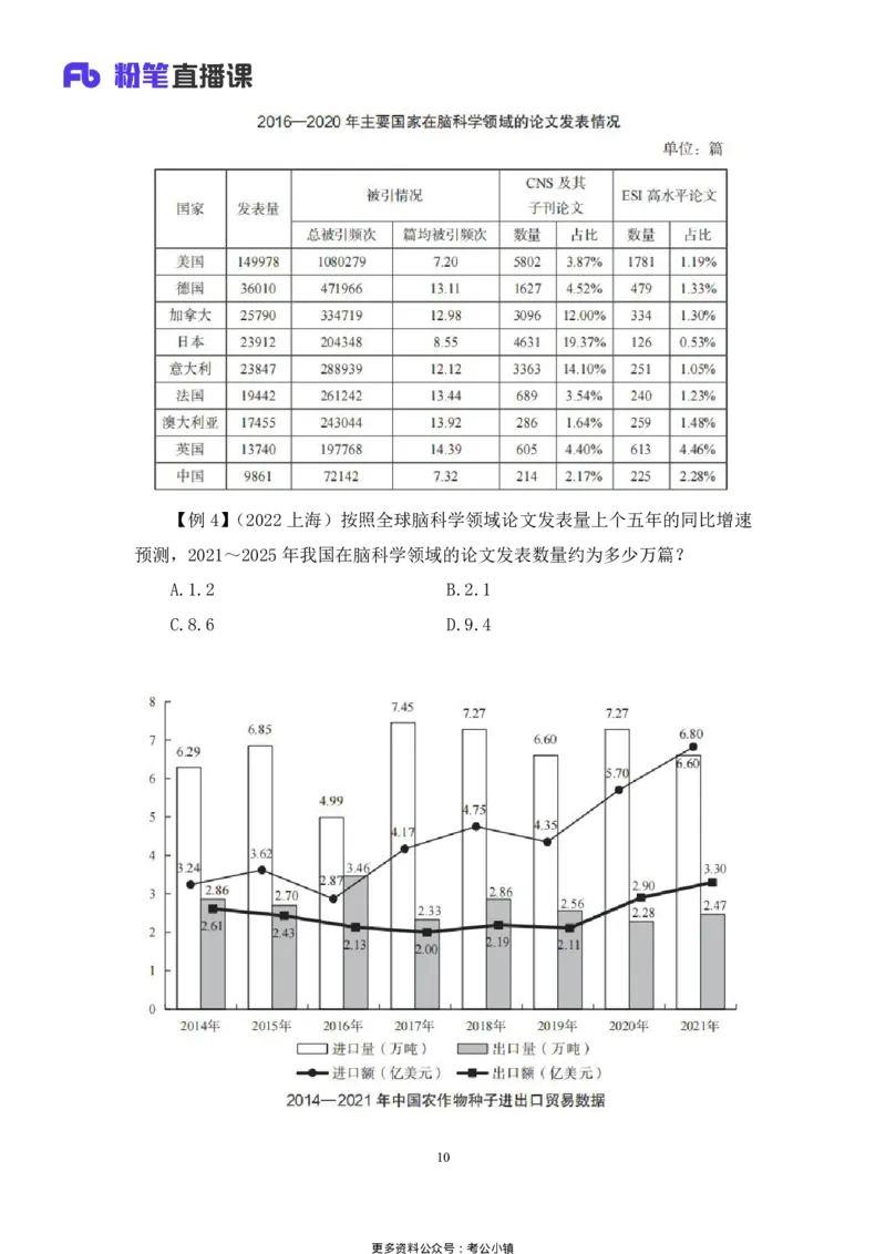 资料助教笔记2_2026考公资料_（10）粉笔_2026年国考980系统班FB_3.精讲讲练（55节）_2.资料-邓键_助教笔记