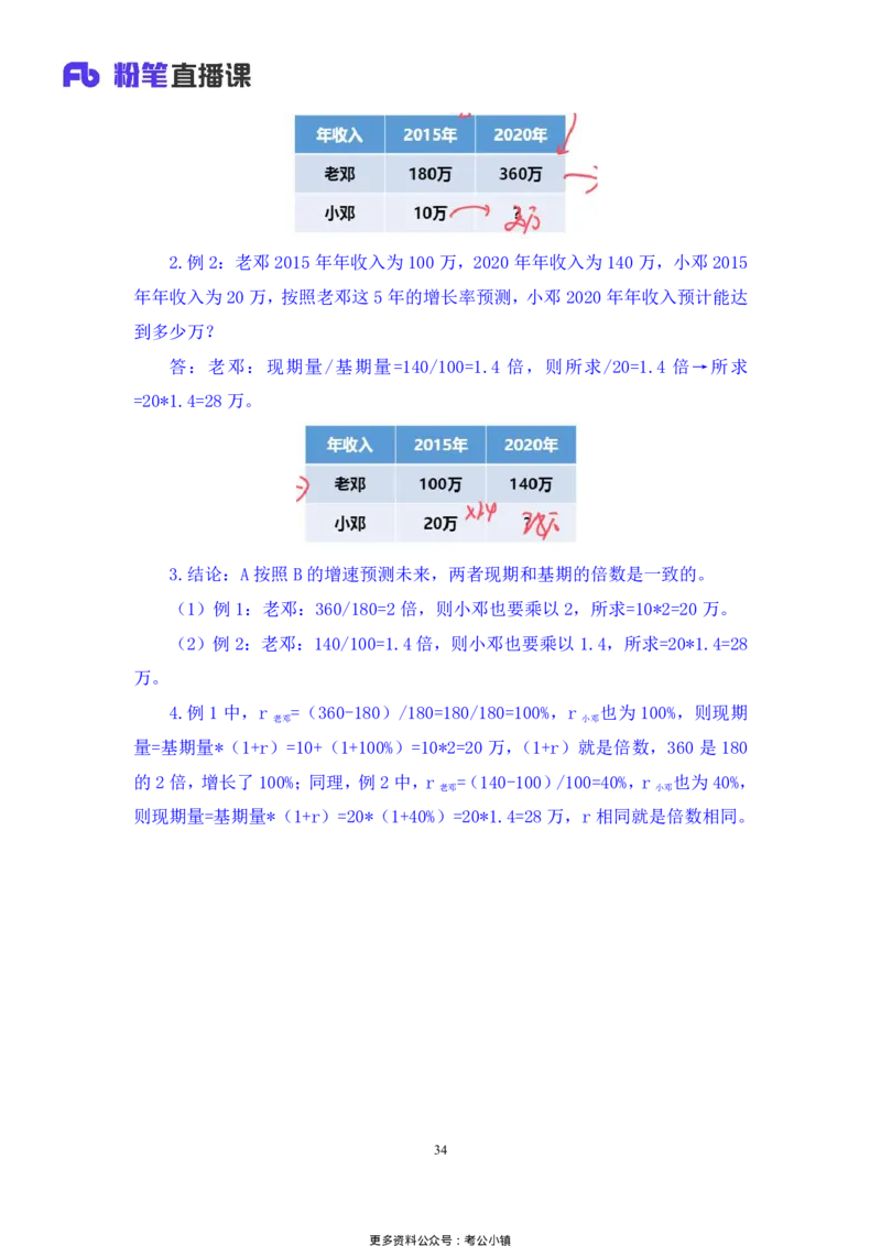 资料助教笔记2_2026考公资料_（10）粉笔_2026年国考980系统班FB_3.精讲讲练（55节）_2.资料-邓键_助教笔记