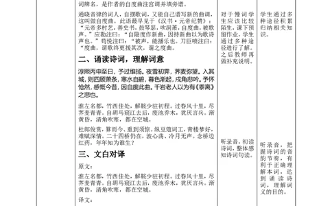 高中语文选择性必修下《扬州慢》教学设计_4-教培资料-26年最新资料-同步更新_初中高中教资_03科三专项（进去保存报考的学科即可）_12小某书热门博主（高中语文）_第二套推荐