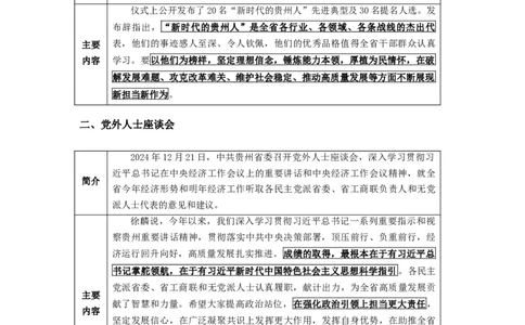 贵州时政-12月_2026考公资料_（10）粉笔_2026年国考980系统班FB_2026国考系统班资料汇总_时政汇总_各省12月份时政_贵州