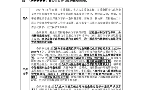 贵州时政-12月_2026考公资料_（10）粉笔_2026年国考980系统班FB_2026国考系统班资料汇总_时政汇总_各省12月份时政_贵州