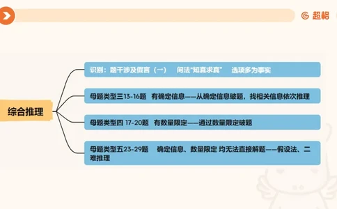 课件更新版_20250113082357_2026考公资料_（05）超格_行测申论2025超格合集(行测&申论&政治理论)_行测申论2025省考超格超大杯刷题课（五合一）_课件_其他
