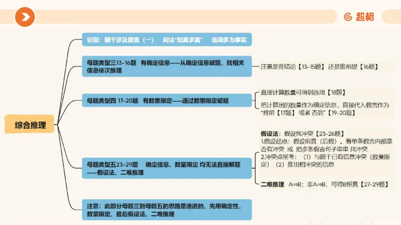 课件更新版_20250113082357_2026考公资料_（05）超格_行测申论2025超格合集(行测&申论&政治理论)_行测申论2025省考超格超大杯刷题课（五合一）_课件_其他