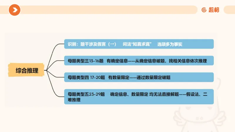 课件更新版_20250113082357_2026考公资料_（05）超格_行测申论2025超格合集(行测&申论&政治理论)_行测申论2025省考超格超大杯刷题课（五合一）_课件_其他