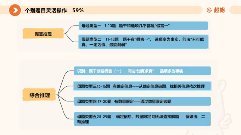 课件更新版_20250113082357_2026考公资料_（05）超格_行测申论2025超格合集(行测&申论&政治理论)_行测申论2025省考超格超大杯刷题课（五合一）_课件_其他
