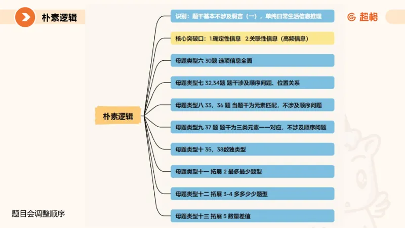 课件更新版_20250113082357_2026考公资料_（05）超格_行测申论2025超格合集(行测&申论&政治理论)_行测申论2025省考超格超大杯刷题课（五合一）_课件_其他