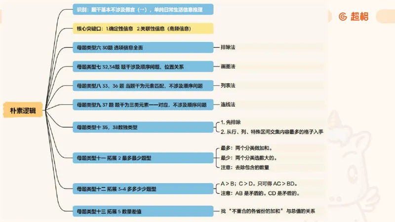 课件更新版_20250113082357_2026考公资料_（05）超格_行测申论2025超格合集(行测&申论&政治理论)_行测申论2025省考超格超大杯刷题课（五合一）_课件_其他