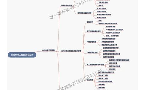 2025年一级建造师《水利水电工程管理与实务》思维导图_2026年一级建造师_2026年一建水利_2025年一建水利SVIP_01-精华文档✿电子教材✿历年真题_12-水利《新版思维导图》SMR推荐