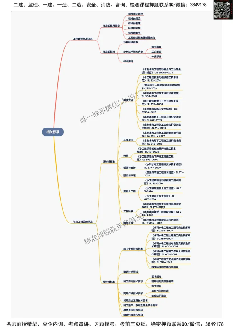2025年一级建造师《水利水电工程管理与实务》思维导图_2026年一级建造师_2026年一建水利_2025年一建水利SVIP_01-精华文档✿电子教材✿历年真题_12-水利《新版思维导图》SMR推荐