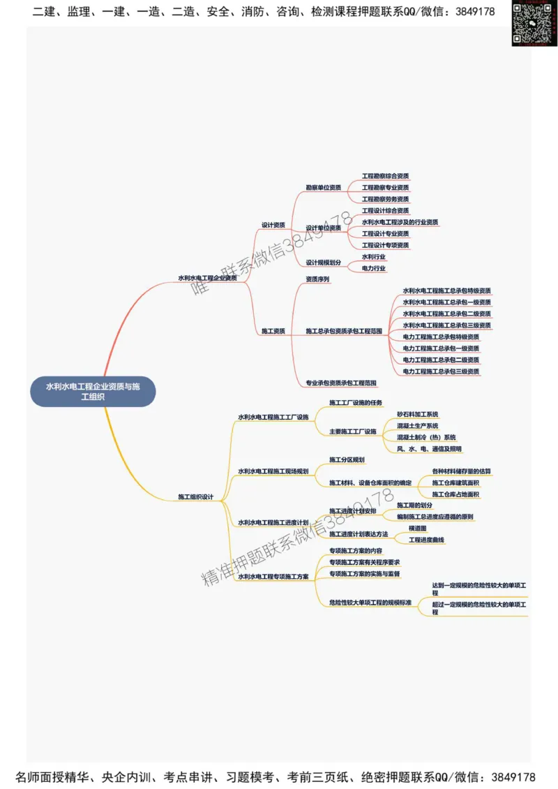 2025年一级建造师《水利水电工程管理与实务》思维导图_2026年一级建造师_2026年一建水利_2025年一建水利SVIP_01-精华文档✿电子教材✿历年真题_12-水利《新版思维导图》SMR推荐