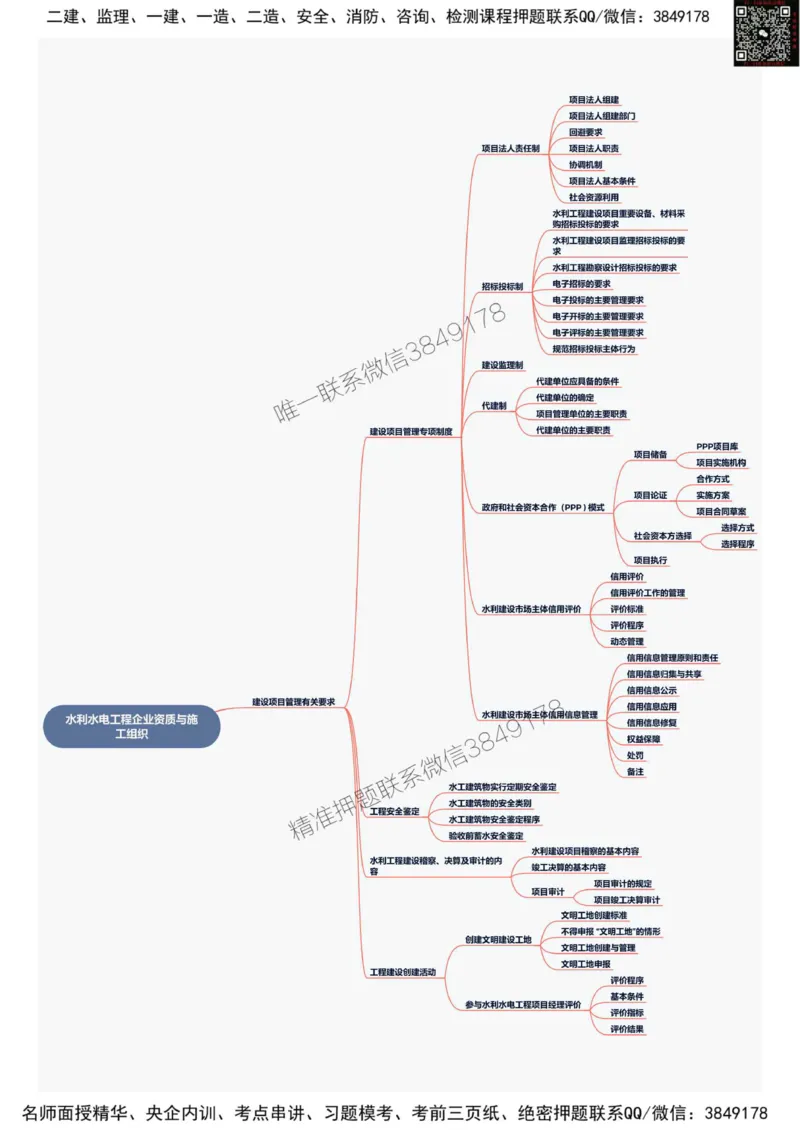2025年一级建造师《水利水电工程管理与实务》思维导图_2026年一级建造师_2026年一建水利_2025年一建水利SVIP_01-精华文档✿电子教材✿历年真题_12-水利《新版思维导图》SMR推荐