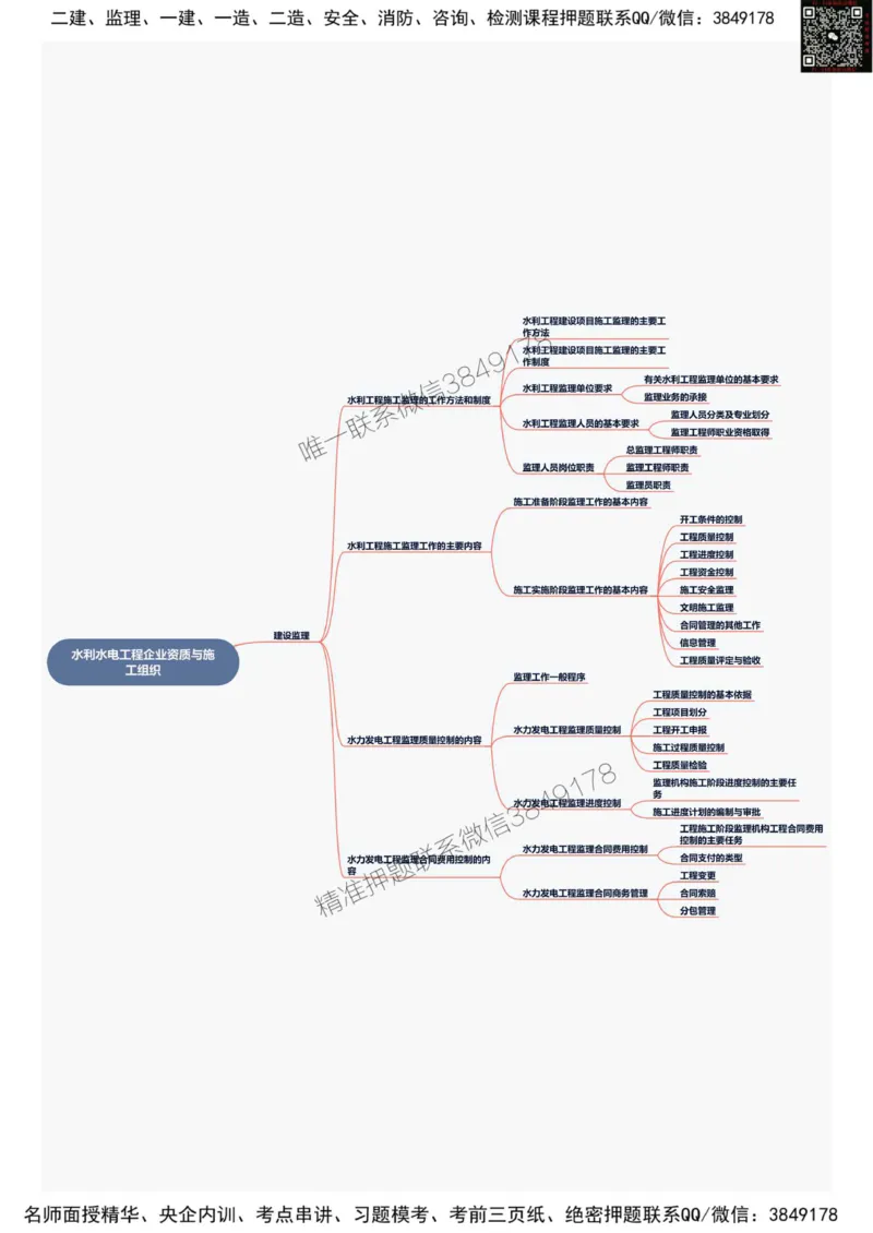 2025年一级建造师《水利水电工程管理与实务》思维导图_2026年一级建造师_2026年一建水利_2025年一建水利SVIP_01-精华文档✿电子教材✿历年真题_12-水利《新版思维导图》SMR推荐