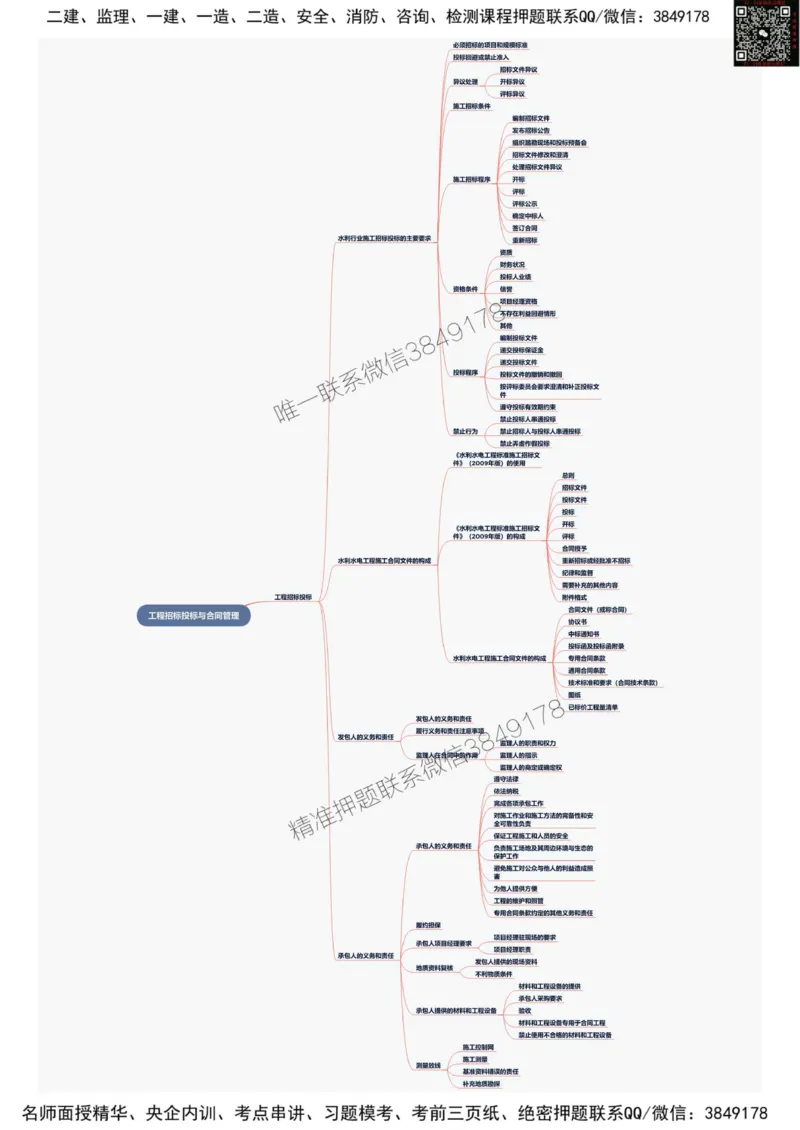2025年一级建造师《水利水电工程管理与实务》思维导图_2026年一级建造师_2026年一建水利_2025年一建水利SVIP_01-精华文档✿电子教材✿历年真题_12-水利《新版思维导图》SMR推荐